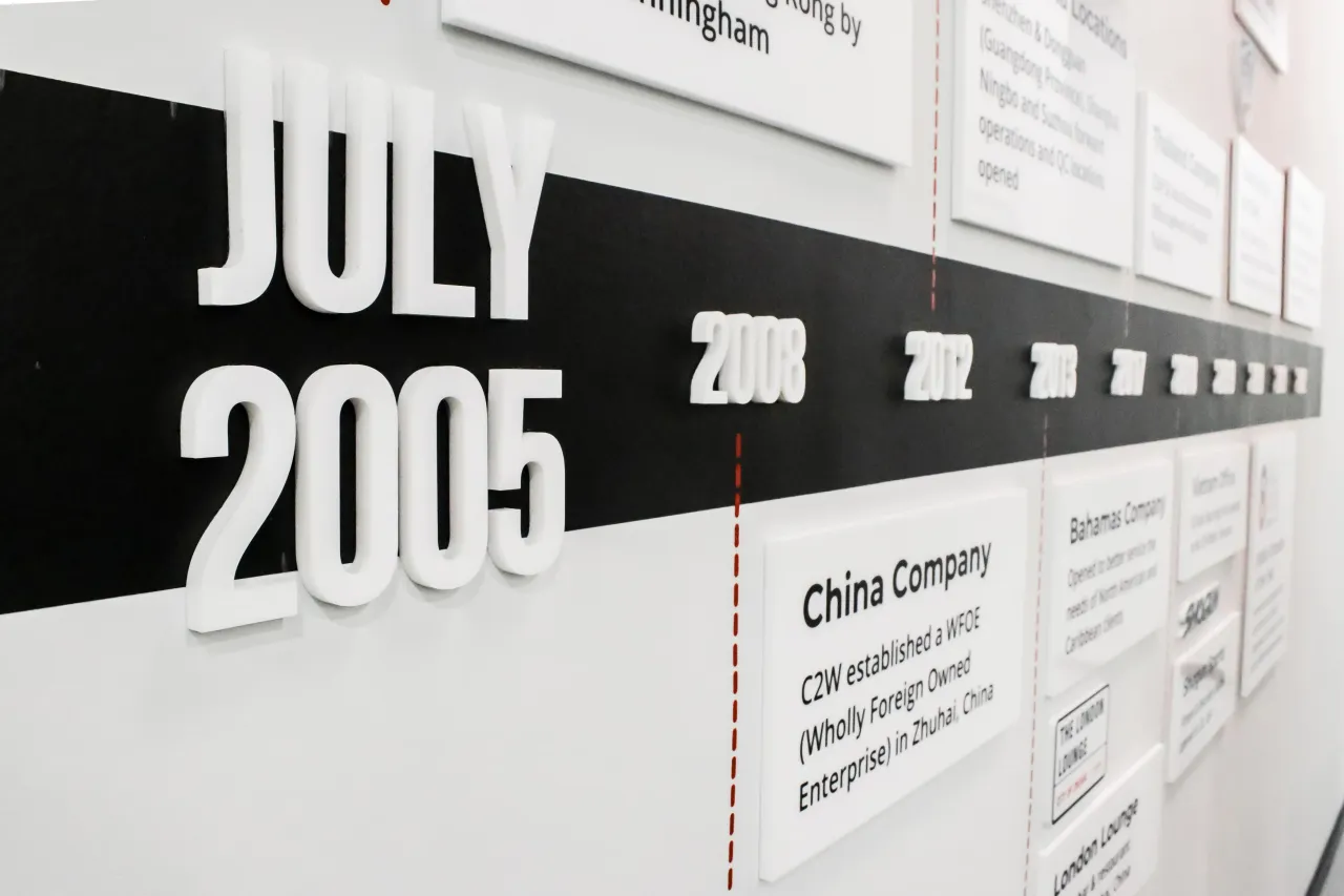 20 years of history